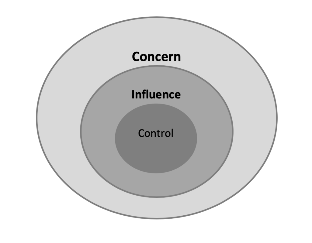 Using the Circle of Influence to Support Resilience | Cranfield Trust