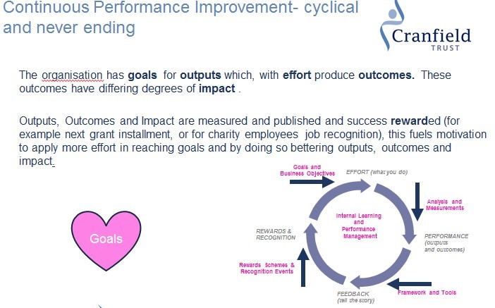 Continuous Performance slide