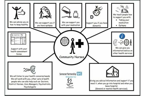 activities for community health nursing students