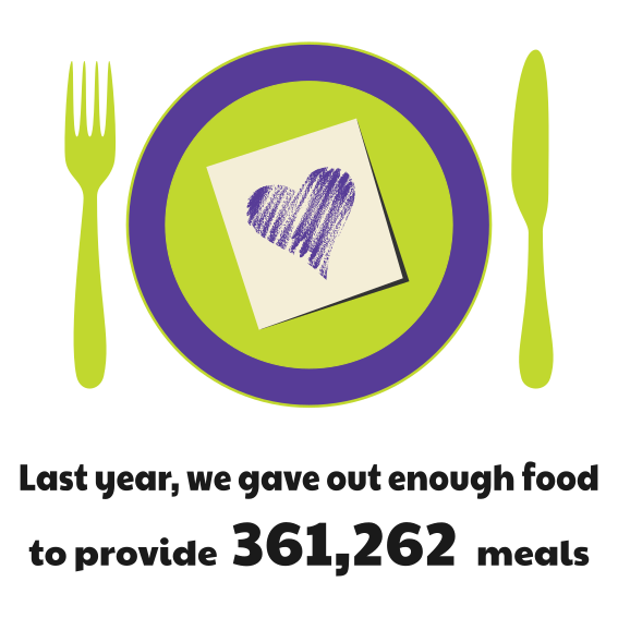 meals given out in last 12 months