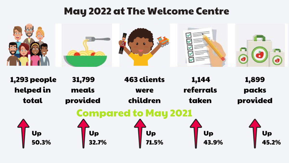 May at The Welcome Centre